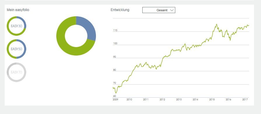 Easyfolio Dashboard
